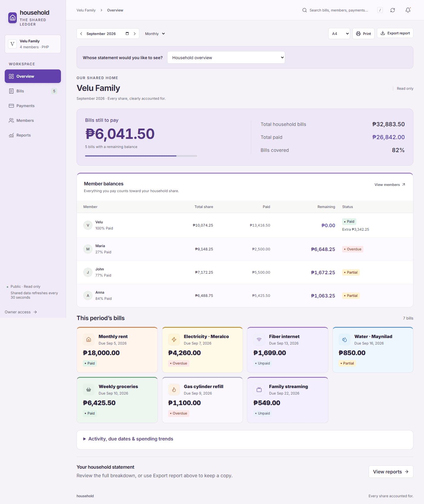 Household Bills Dashboard showing bill totals and member balances